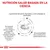 NUTRICIÓN SALUD BASADA EN LA CIENCIA. Ingredientes altamente digestibles, nivel adaptado de electrolitos, omega-3 EPA+DHA, vitaminas E y C, taurina, alta palatabilidad para apetito disminuido.