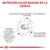 NUTRICIÓN SALUD BASADA EN LA CIENCIA. Ingredientes altamente digestibles, nivel adaptado de electrolitos, omega-3 EPA+DHA, vitamina E, C, taurina y alta palatabilidad para apetito disminuido.