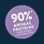 Badge stating 90% animal proteins of total proteins in the formulation.