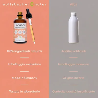 Wolfsbacher Natur Olio di salmone per gatti