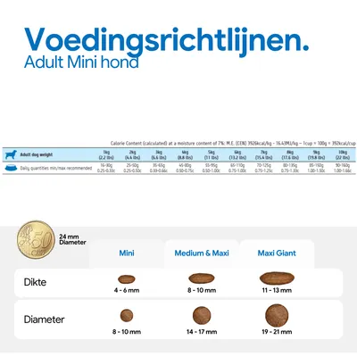 Voedingsschema voor volwassen mini-honden met aanbevolen dagelijkse hoeveelheden per gewicht en een overzicht van de brokgroottes: mini, medium & maxi, maxi giant met diameter- en dikteaanduidingen.