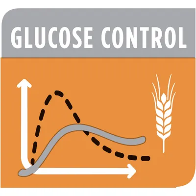 GLUCOSE CONTROL, графика с две криви и житен клас. Текстът е на английски.