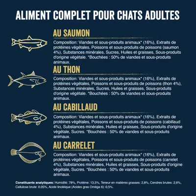 Aliment complet pour chats adultes au saumon, thon, cabillaud ou carrelet. Ingrédients principaux et constituants analytiques : humidité 78 %, protéines 13,5 %, matières grasses 2,8 %.