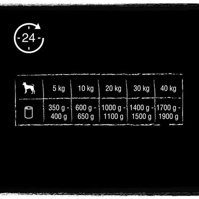 Voedingsadvies per hondengewicht: 5 kg 350–400 g, 10 kg 600–650 g, 20 kg 1000–1100 g, 30 kg 1400–1500 g, 40 kg 1700–1900 g per dag.