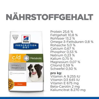 Hill's Prescription Diet c/d Multicare + Metabolic Urinary + Weight Care hondenvoer. Voedingswaarden: eiwit 25,6%, vet 10,8%, ruwe vezel 13,2%, calcium 0,67%, vitamine A 9.255 IU per kg.