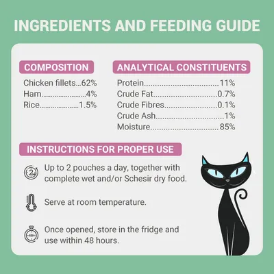Összetétel: csirkemell 62 %, sonka 4 %, rizs 1,5 %. Analitikai összetevők: fehérje 11 %, zsír 0,7 %, rost 0,1 %, hamu 1 %, nedvesség 85 %. Használati útmutató angolul.