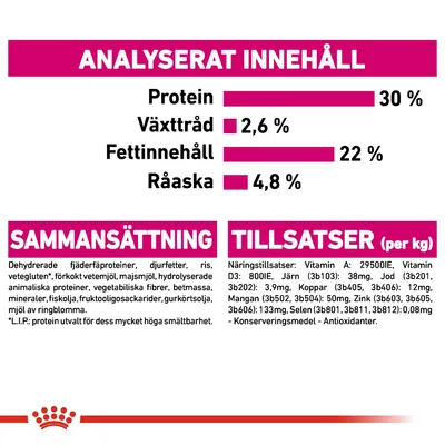 Analyserat innehåll: protein 30 %, växttråd 2,6 %, fettinnehåll 22 %, råaska 4,8 %. Sammansättning och tillsatser per kg anges med detaljerad ingrediens- och näringslista.