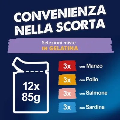 Confezione scorta con 12x85 g bustine in gelatina: 3x ciascuna con manzo, pollo, salmone e sardina. Selezioni miste in gelatina.