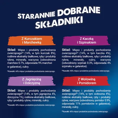 Przegląd składników: z kurczakiem i marchewką, kaczką i szpinakiem, jagnięciną i dziczyzną, wołowiną i pomidorem. Zawartość mięsa, warzywa, minerały, cukier, białka roślinne, produkty rybne.