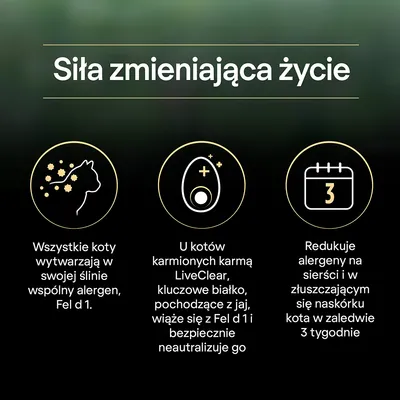 Siła zmieniająca życie. Wszystkie koty wytwarzają alergen Fel d 1. LiveClear neutralizuje go dzięki białku z jaj, redukuje alergeny na sierści i skórze kota w 3 tygodnie.
