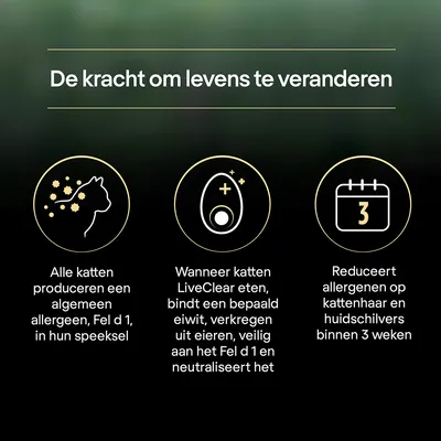 De kracht om levens te veranderen. Alle katten produceren Fel d 1 allergeen. LiveClear bindt dit via eiwit uit eieren en neutraliseert het. Vermindert allergenen op kattenhaar binnen 3 weken.