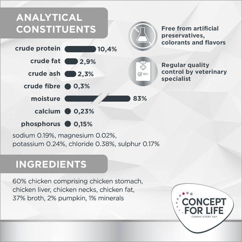 Concept for Life Veterinary Diet Urinary Moderate Calorie kylling