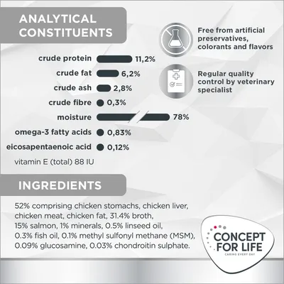 Analisi nutrizionale: proteine 11,2 %, grassi 6,2 %, ceneri 2,8 %, fibre 0,3 %, umidità 78 %, omega-3 0,83 %, EPA 0,12 %, vitamina E 88 IU. Ingredienti principali: pollo, salmone.