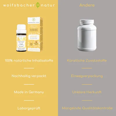 Wolfsbacher Natur Bach-blomster