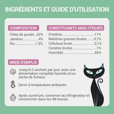 Ingrédients : filets de poulet 62 %, jambon 4 %, riz 1,5 %. Protéine 11 %, matières grasses brutes 0,7 %, humidité 85 %. Mode d’emploi : servir à température ambiante, consommer sous 48 h.