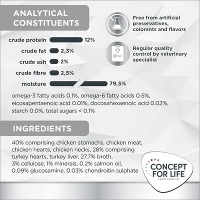 Componenti analitici: proteine grezze 12 %, grassi grezzi 2,3 %, ceneri grezze 2 %, fibre grezze 2,5 %, umidità 79,5 %. Ingredienti principali: pollo, tacchino, brodo, cellulosa, minerali, olio di salmone.