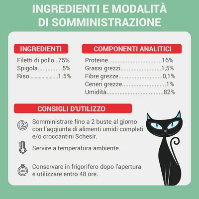Ingredienti: filetti di pollo 75 %, spigola 5 %, riso 1,5 %. Proteine 16 %, grassi grezzi 1,5 %, fibre grezze 0,1 %, ceneri grezze 1 %, umidità 82 %. Consigli d’uso inclusi.