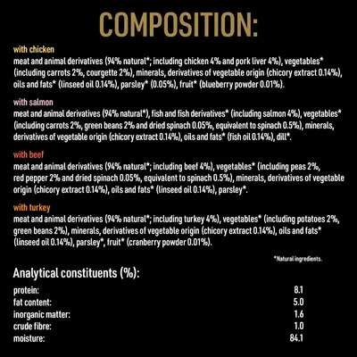 Composizione: ingredienti con pollo, salmone, manzo o tacchino; percentuali analitiche: proteine 8,1%, grassi 5,0%, materia inorganica 1,6%, fibra grezza 1,0%, umidità 84,1%.