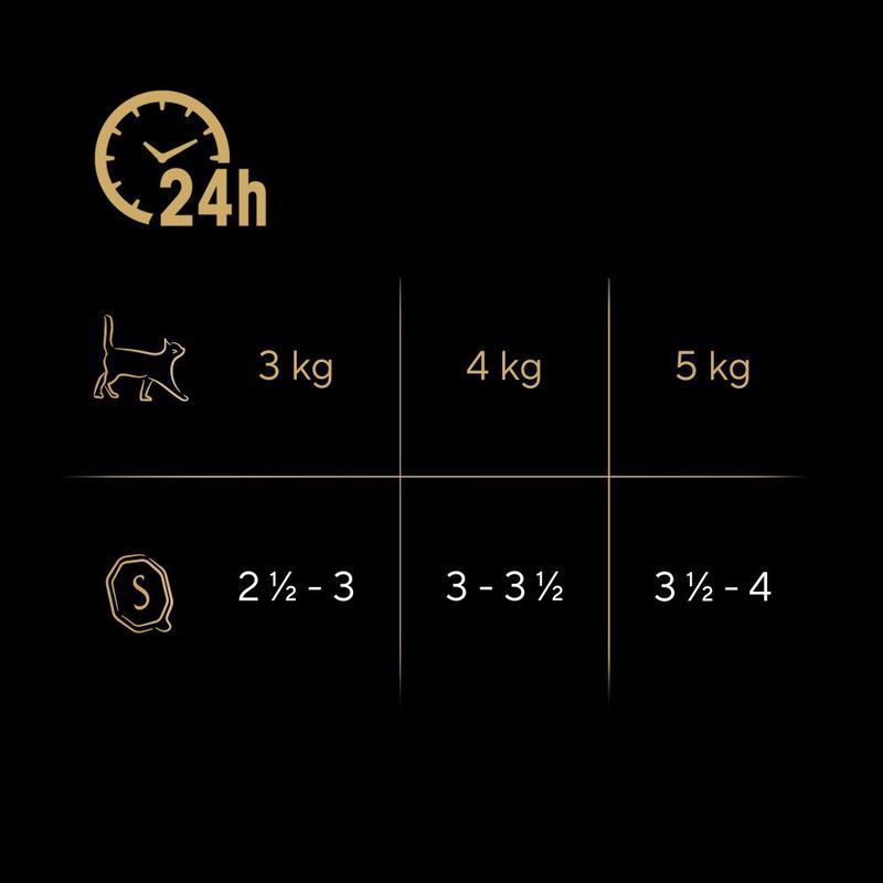 Økonomipakke Sheba varianter 24 x 85 g