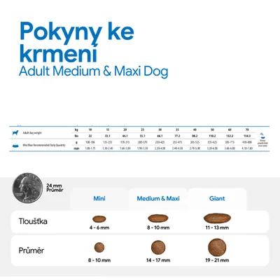 Doporučení pro krmení pro dospělé středně velké a velké psy: Tabulka s hmotností, doporučeným denním množstvím v gramech a šálcích. Přehled velikostí granulí Mini, Medium & Maxi, Giant. Doporučení pro krmení pro dospělé středně velké a velké psy: Tabulka s hmotností, doporučeným denním množstvím v gramech a šálcích. Přehled velikostí granulí Mini, Medium & Maxi, Giant.