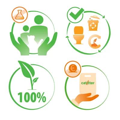 Vier pictogrammen: geen laboratoriumchemie, geschikt voor afvalbak, toilet en compost, 100% plantaardig, hand met zak cat litter en euroteken.