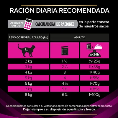 Tabla de ración diaria recomendada para gatos adultos según peso corporal: de 2 kg a 8 kg, con cantidades en latas y gramos por 24 h. Incluye recordatorio de agua limpia y consulta veterinaria.