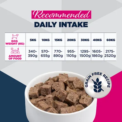 Ruokintataulukko: Suositeltu päivittäinen annos koiran painon mukaan 5 kg:sta 60 kg:aan, esim. 340–390 g 5 kg:lle. Huomautus: Viljaton resepti.