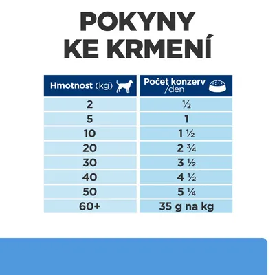 Pokyny ke krmení: tabulka s doporučeným počtem konzerv denně podle hmotnosti psa od 2 kg (½ konzervy) do 50 kg (5¼ konzervy), nad 60 kg 35 g na kg.