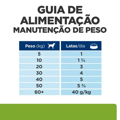 Guia de alimentação para manutenção de peso: cães de 5 kg – 1 lata/dia, 10 kg – 1¾, 20 kg – 3, 30 kg – 4, 40 kg – 5, 50 kg – 5¾, 60+ kg – 40 g/kg por dia.