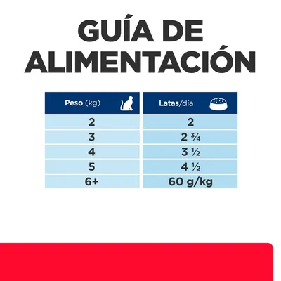 Guía de alimentación para gatos: peso 2 kg, 2 latas/día; 3 kg, 2 ¾; 4 kg, 3 ½; 5 kg, 4 ½; más de 6 kg, 60 g/kg al día.