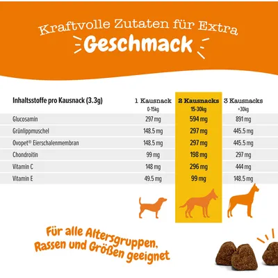 Tabela sestavin na Kausnack: glukozamin, zelenousta školjka, Ovopet, hondroitin, vitamin C, E; količine za 1, 2 ali 3 prigrizke glede na težo psa. Besedilo v nemščini.