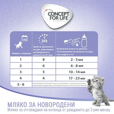 Таблица за хранене на котенца: възраст 1–8 седмици, брой хранения и количество мляко на хранене. Concept for Life. Мляко за новородени котенца от раждане до 2-ри месец.