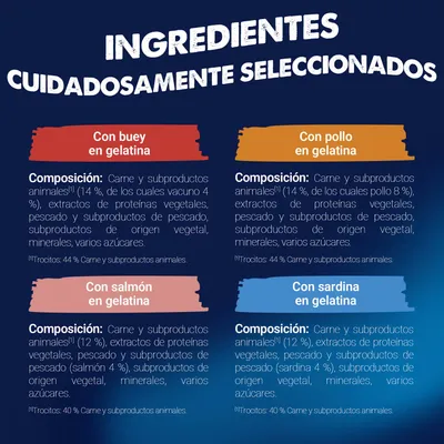 Resumen de ingredientes: Con ternera, pollo, salmón o sardina en gelatina. Contiene carne y subproductos animales, extractos de proteínas vegetales, pescado, minerales, azúcar. Resumen de ingredientes: Con ternera, pollo, salmón o sardina en gelatina. Contiene carne y subproductos animales, extractos de proteínas vegetales, pescado, minerales, azúcar.