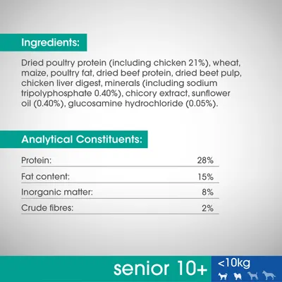 Ingredients: dried poultry protein (chicken 21%), wheat, maize, poultry fat, dried beef protein, beet pulp, chicken liver digest, minerals, chicory extract, sunflower oil, glucosamine. Protein 28%, fat 15%, inorganic matter 8%, crude fibres 2%.