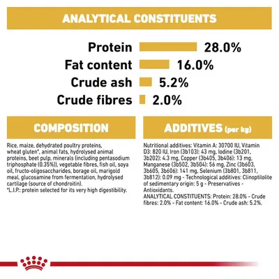 Analytical constituents: protein 28.0%, fat content 16.0%, crude ash 5.2%, crude fibres 2.0%. Composition and additives list includes rice, maize, poultry proteins, vitamins, minerals.