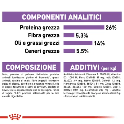 Componenti analitici: proteina grezza 26 %, fibra grezza 5,3 %, oli e grassi grezzi 14 %, ceneri grezze 5,5 %. Composizione e additivi elencati per esteso.