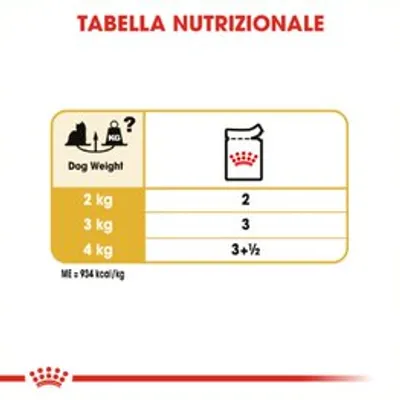 Tabella nutrizionale: peso cane 2 kg, 2 porzioni; 3 kg, 3 porzioni; 4 kg, 3 e mezza porzioni. ME = 994 kcal/kg. Testo in inglese: Dog Weight.