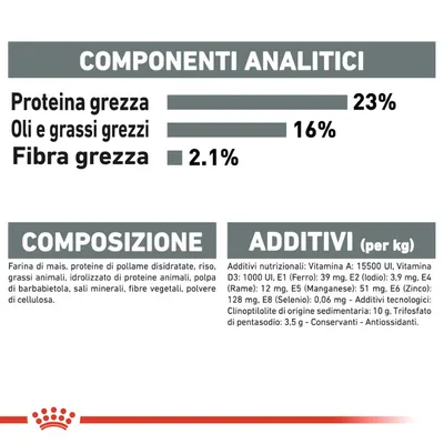 Componenti analitici: proteina grezza 23 %, oli e grassi grezzi 16 %, fibra grezza 2,1 %. Composizione: farina di mais, proteine di pollame disidratate, riso, grassi animali. Additivi nutrizionali e tecnologici elencati.