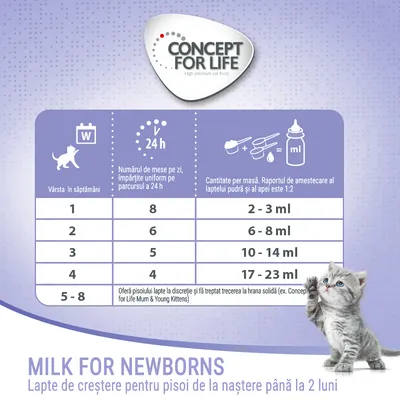 Tabel hrănire lapte pentru pisoi Concept for Life: 1 săptămână – 8 mese, 2–3 ml; 2 săptămâni – 6 mese, 6–8 ml; 3 săptămâni – 5 mese, 10–14 ml; 4 săptămâni – 4 mese, 17–23 ml.