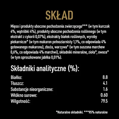 Skład: mięso i produkty pochodzenia zwierzęcego, roślinnego, ekstrakty białek, warzywa, owoce. Składniki analityczne (%): białko 8,8, tłuszcz 4,1, włókno surowe 0,60, wilgotność 79,5.