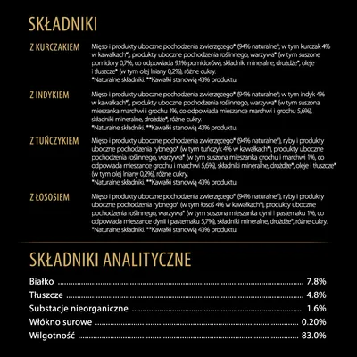 Składniki: z kurczakiem, indykiem, tuńczykiem, łososiem. Składniki analityczne: białko 7,8 %, tłuszcze 4,8 %, substancje nieorganiczne 1,6 %, włókno surowe 0,20 %, wilgotność 83,0 %.