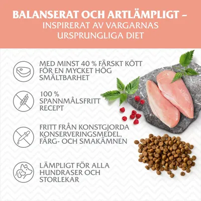 Balanserat och artlämpligt hundfoder: minst 40 % färskt kött, 100 % spannmålsfritt, utan konstgjorda tillsatser, lämpligt för alla hundraser och storlekar. Bild på kycklingfilé och torrfoder.