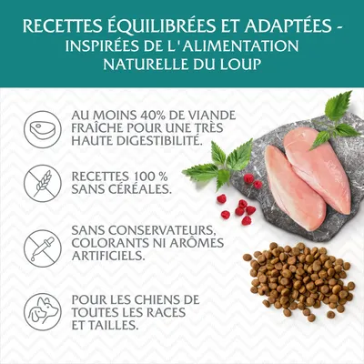 Recettes équilibrées et adaptées, inspirées de l’alimentation naturelle du loup : au moins 40 % de viande fraîche, sans céréales, sans conservateurs, pour chiens de toutes races et tailles.