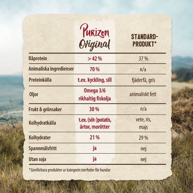 Ekonomipack: Purizon torrfoder 2 x 6,5 kg