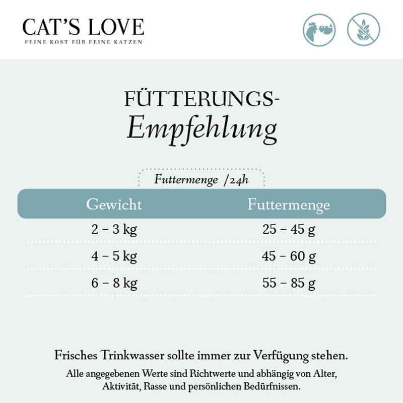 Cat´s Love Adult Geflügel