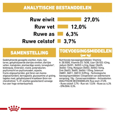 Analytische bestanddelen: ruw eiwit 27,0%, ruw vet 12,0%, ruwe as 6,3%, ruwe celstof 3,7%. Samenstelling en toevoegingsmiddelen per kg zichtbaar vermeld.