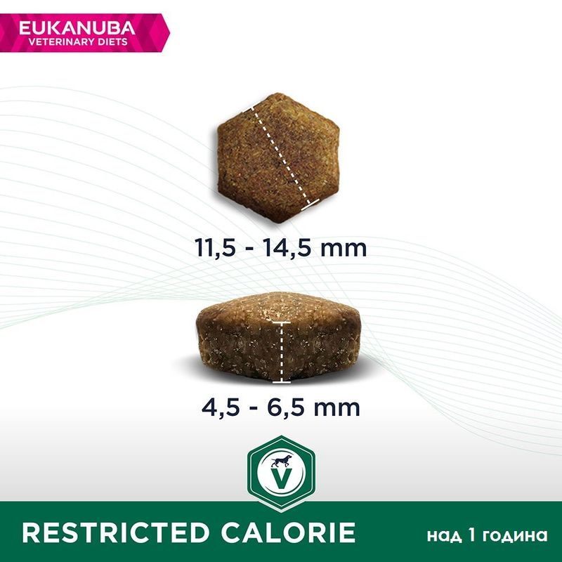 Eukanuba VETERINARY DIETS Restricted Calorie