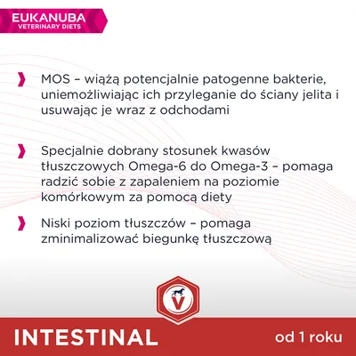 EUKANUBA VETERINARY DIETS. MOS, stosunek Omega-6 do Omega-3, niski poziom tłuszczów. INTESTINAL od 1 roku. Tekst o właściwościach diety dla zwierząt.