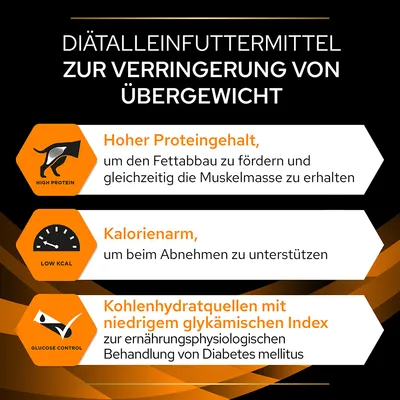 Texte en allemand : Hoher Proteingehalt, Kalorienarm, Kohlenhydratquellen mit niedrigem glykämischen Index. Réduction du surpoids, contrôle des calories et protéines élevées.