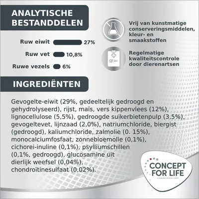 Analytische bestanddelen: ruw eiwit 27%, ruw vet 10,8%, ruwe vezels 6%. Ingrediëntenlijst met gevogelte-eiwit, rijst, maïs, kippenvlees, lignocellulose, Concept for Life merknaam zichtbaar.